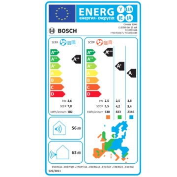 eticheta energetica Aer conditionat Bosch Climate 3200i
