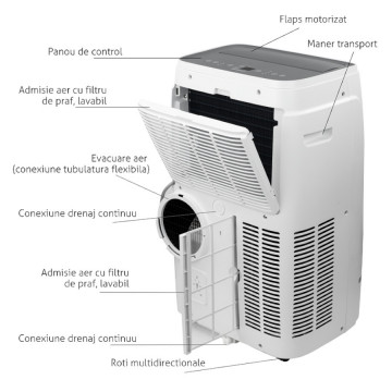 componente Aer conditionat mobil Turbionaire Revigo 14