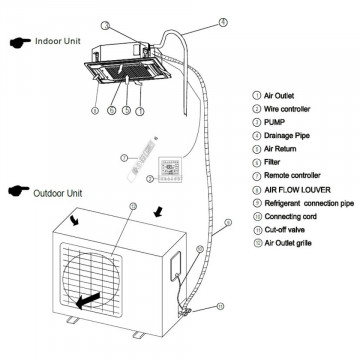 schema Caseta tavan aer conditionat inverter Yamato