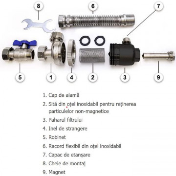 componente Filtru magnetic Cleanex Mag compact
