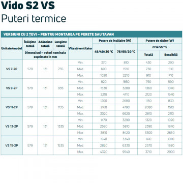 puteri termice Ventiloconvector Purmo Vido S2 VS