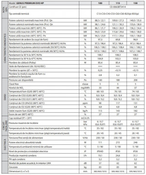 date tehnice Centrala termica Ariston Genus Premium Evo HP EU
