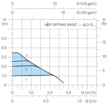 performante Pompa Armstrong HEP Optimo Basic 25-4.0