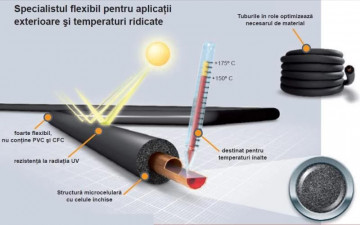 Armaflex HT