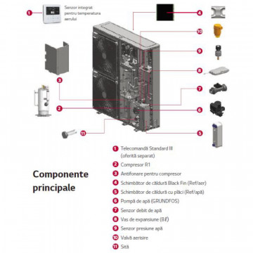 componente Pompa caldura aer-apa monobloc Therma V