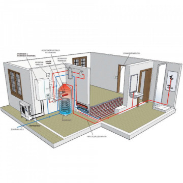 schema montaj pompa caldura Mitsubishi Ecodan Hydrobox Zubadan