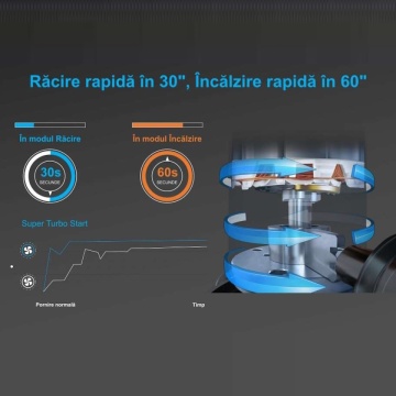 Aer conditionat Yamato Avanti T3 Incalzire racire