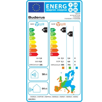 etichetă energetică Aer condiționat Buderus Logacool AC176i.3 9000 BTU