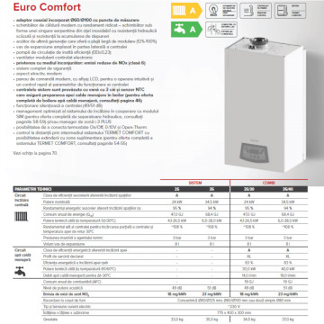 caracteristici Centrala termica Termet Comfort 25/30 Combi