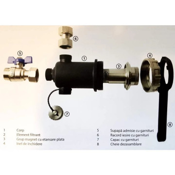 componente Filtru magnetic antimagnetita Titan TurboMag