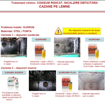 Cum se curata cazanele pe lemne cu Gudronex