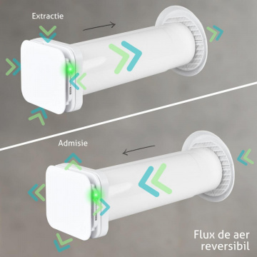 flux reversibil aer