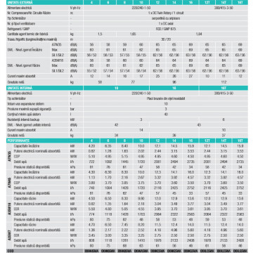 date tehnice Pompa caldura aer/apa Ferroli Omnia S 3.2 HI3