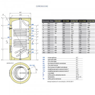 dimensiuni Boiler cu serpentina dubla Tesy