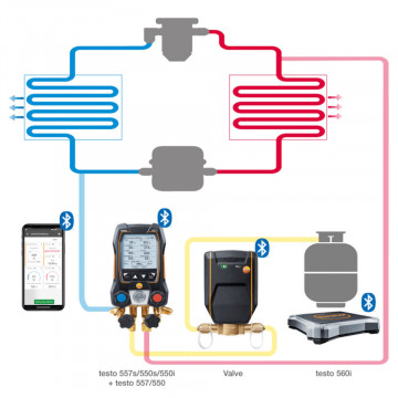 schema Cantar digital refrigeranti cu Bluetooth Testo 560i