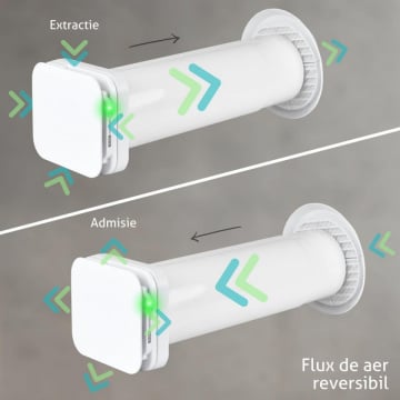 flux reversibil aer