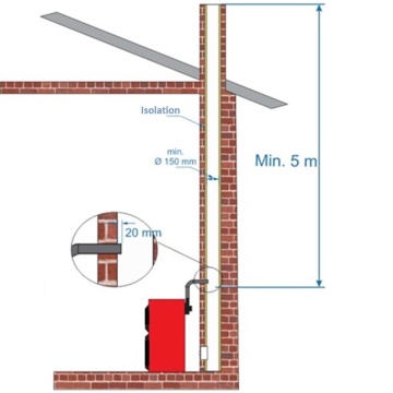 Racord la cos de fum Cazan pe Peleți Thermoflux Pelling 75 kW