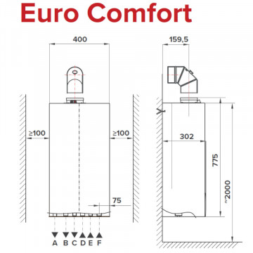 date tehnice Centrala termica Termet Comfort 25/30 Combi