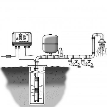 schema mpntaj Panou comanda Grundfos CU 301