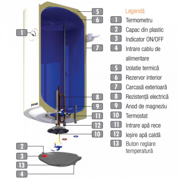 componente Boiler electric Ferroli E-Glasstech