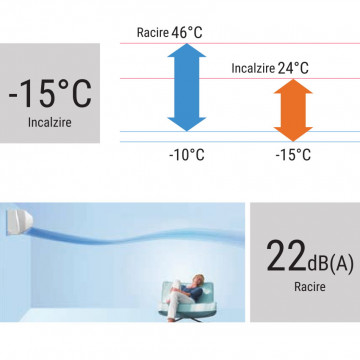 caracteristici Aer conditionat Fujitsu Eco ASYG KPCA