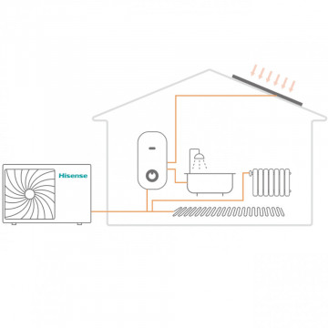 schema montaj Pompa de caldura aer/apa reversibila Hisense Hi-Therma