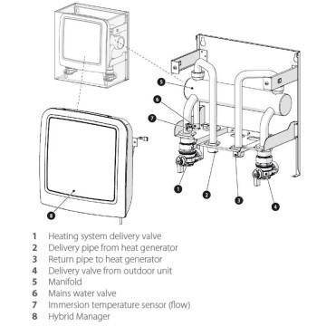 componente modul hibrid Nimbus M