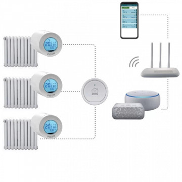 schema Pachet 8x Cap termostatic Poer Smart cu control prin internet
