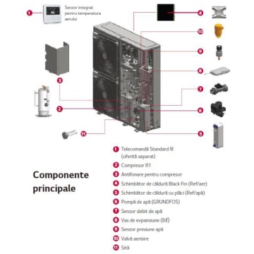 componente Pompa caldura aer-apa monobloc Therma V