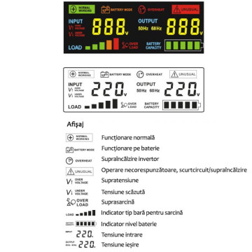 afisaj UPS Kemot PROsinus URZ3411 1600 W