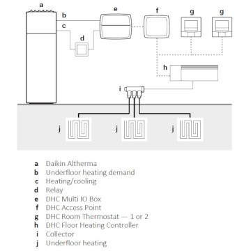 schema Actuator Daikin EKWCVATR1V3 pentru distribuitoare de incalzire in pardoseala
