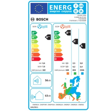 eticheta energetica Aer conditionat Bosch Climate 3200i