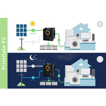 Invertor Kemot URZ3416 Prosolar cu fotovoltaice