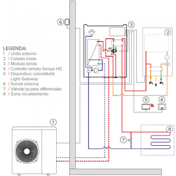 Schema pompa de caldura aer-apa Ariston Nimbus S Hybrid 80 NET R32 cu centrala Genus One+ 24