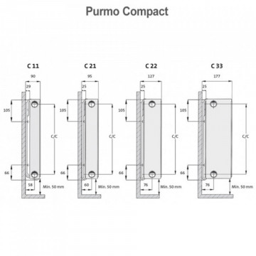 dimensiuni Radiator Purmo compact