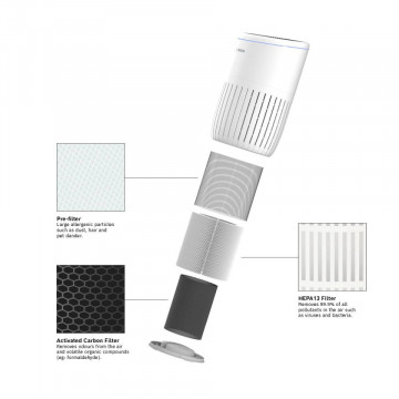 detalii Filtru pentru purificator aer Bosch Air 4000