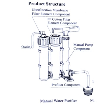 structura Sistem manual purificare