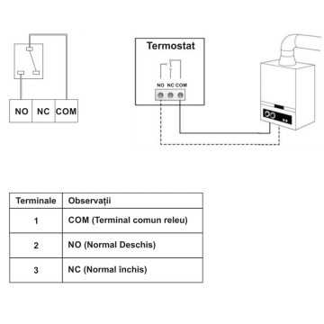 racordare Termostat digital programabil cu fir Ferroli Fer 109