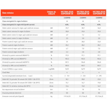 Date tehnice Centrală Termică în Condensație Immergas Victrix Zeus Superior cu Boiler Încorporat de 54 Litri