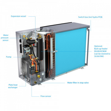 detalii Pompa caldura aer-apa monobloc Daikin Altherma 3 M