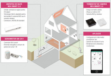 schema Antena Rehau NEA Smart 2.0