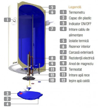 detalii Boiler electric Ferroli Calypso 120