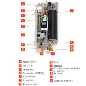 componente Cientrala electrica Viessmann Vitotron 100 VLN3 4-8 kW