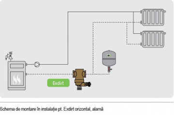 Filtru decantor anti-magnetita anti-namol Exdirt D 1 1/4 - Img 3