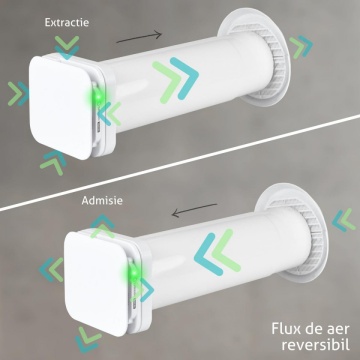 flux reversibil aer