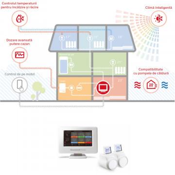resideo Honeywell Evohome