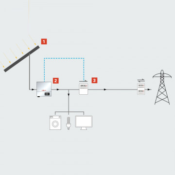 schema panou fotovoltaic Viessmann Vitovolt 300