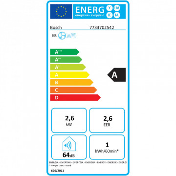 eticheta energetica Aer conditionat mobil Bosch Cool 2000 9000 BTU/h