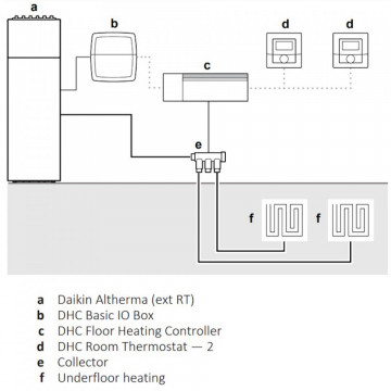 schema Termostat de camera fara fir Daikin EKRCTRDI3BA