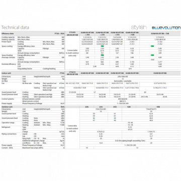 date tehnice Aer conditionat Daikin Stylish FTXA-BB-RXA-A9 Black